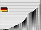 Deutschland-24/7.de - Deutschland Infos & Deutschland Tipps | 